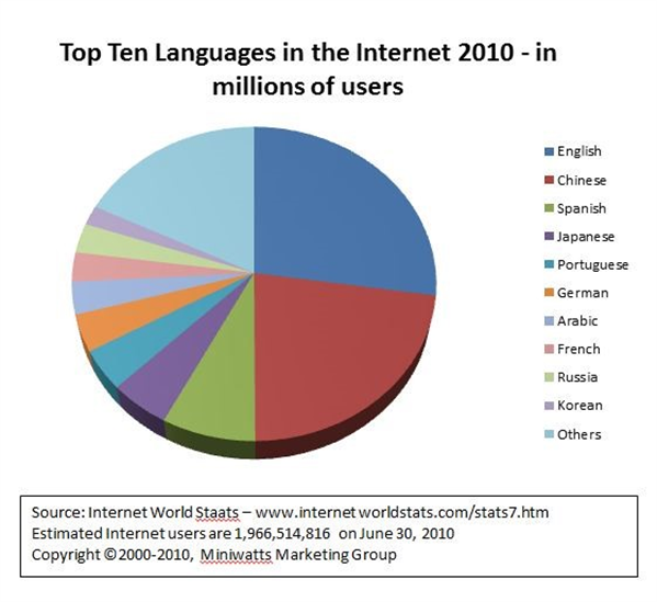 Don�T Be Fooled By Url Shortener